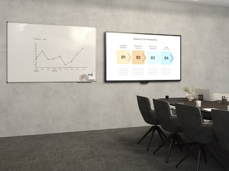 Legamaster 7-108275 UNITE Whiteboard Plus 120x200cm